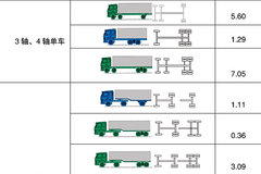 ���ٻ��������ص����� 6��4ǣ�����߸�