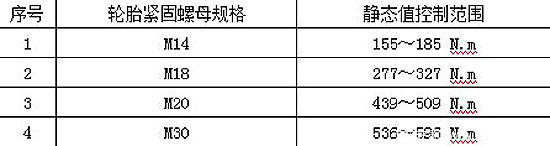 �����Ϸ���&nbsp;���ó�����������׼����̨