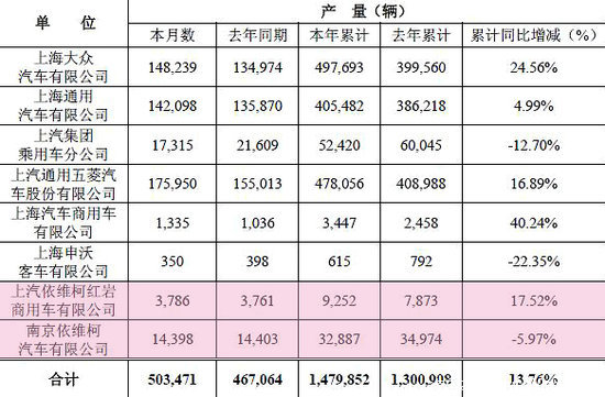 ����3�²������ݳ�¯&nbsp;����������4013̨