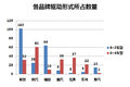 群雄逐鹿中原 豫北107国道主流车型统计