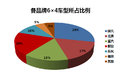 群雄逐鹿中原 豫北107国道主流车型统计
