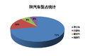 群雄逐鹿中原 豫北107国道主流车型统计