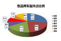 群雄逐鹿中原 豫北107国道主流车型统计