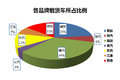 群雄逐鹿中原 豫北107国道主流车型统计