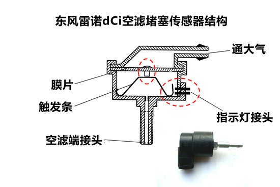 �ṹ���ô���&nbsp;��о����ָʾ����Щ��