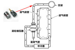 �ṹ���ô��� ��о����ָʾ����Щ��