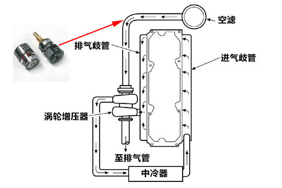 �ṹ���ô���&nbsp;��о����ָʾ����Щ��