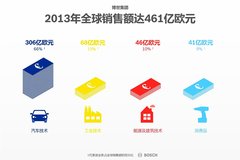 ҵ��ȫ������ ����һ������������Լ7%