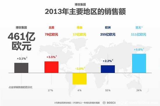 ҵȫ һԼ7%