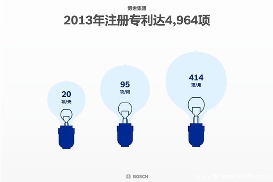 ҵȫ һԼ7%