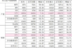 �����г����� ����4�����ۿ���2.78����