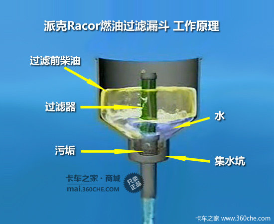 ���̳��ر�����&nbsp;�ɿ�Racorȼ�͹���©��