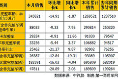 ��1.5������Ӫ��֤ �Ϻ������Kϵ����