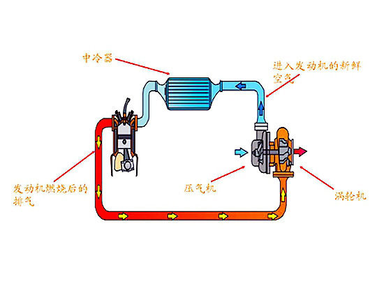 ���۽𾦱���ٹ���&nbsp;���󷽷�ֱ�۱��