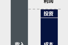 ˹��������Ӫ�ɱ����� �����ּ򵥵�TOE