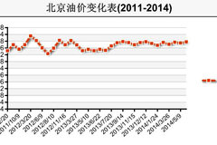 �ͼ۵������ϵ� �������ÿ���Ǽ�0.06