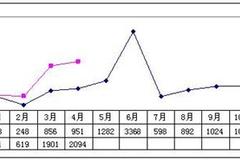 ��������ҵǱ���� ��س��г�����ǿ��