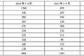 冷链物流业潜力大 冷藏车市场表现强劲