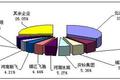冷链物流业潜力大 冷藏车市场表现强劲