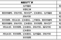 冷链物流业潜力大 冷藏车市场表现强劲