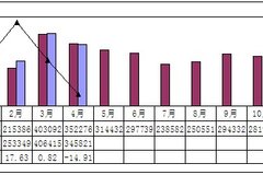 �������� �п��½� һ�����ؿ��г�����