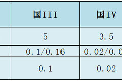 ���ı�׼�ŷ� ����ŷ���ɿ���ȫ�����