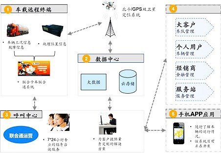 ��ȷ�ܿس���&nbsp;���Ͽ����Ƴ����ܻ�����