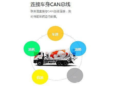 ��ȷ�ܿس���&nbsp;���Ͽ����Ƴ����ܻ�����