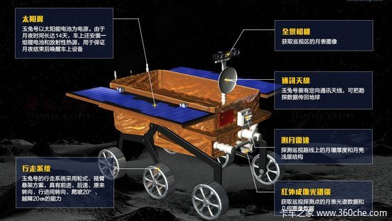 登月技术 固特异为月球车制非充气轮胎