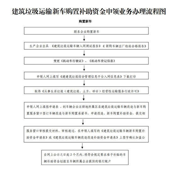 ��߲�5��&nbsp;������������װ���ò�������