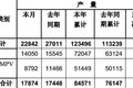 东风股份5月产销数据 轻卡销售11505台