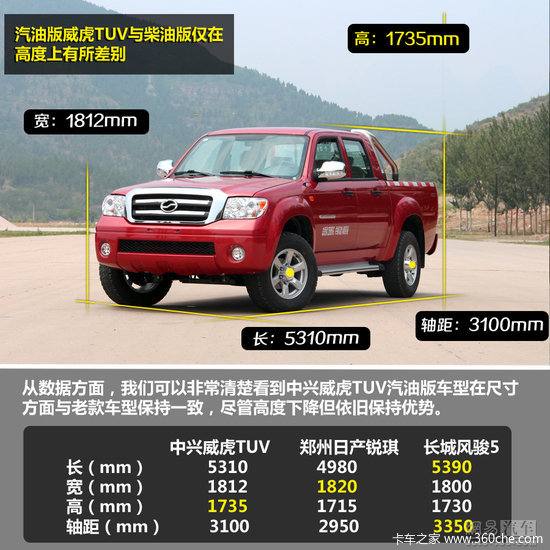 ��������������&nbsp;��������TUV���Ͱ��Լ�