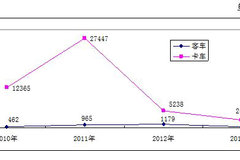 ���ó�����������г� ��������ս����