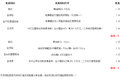 鼠标一点就省2.8万 史无前例的重卡抢购