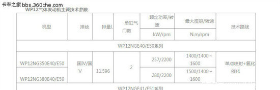 ǵͷ𻵷 WP12