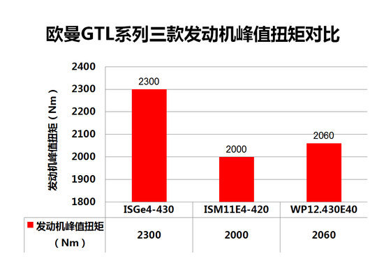 超能之处在哪里 五点快速了解GTL超能版