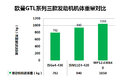 超能之处在哪里 五点快速了解GTL超能版