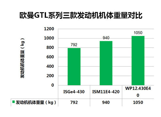 超能之处在哪里 五点快速了解GTL超能版