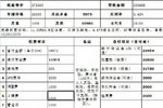 慎入行!利润低难还贷分期买车伤不起