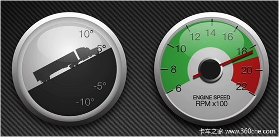 ���ָ���������&nbsp;���㿪��ŷ��GTL���ܰ�