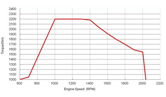 ���ָ���������&nbsp;���㿪��ŷ��GTL���ܰ�