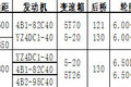 时代小卡之星5升级 打造城乡运输新贵族