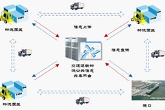 �������ͨ����������Ϣ����������׼��