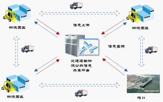 �������ͨ����������Ϣ����������׼��