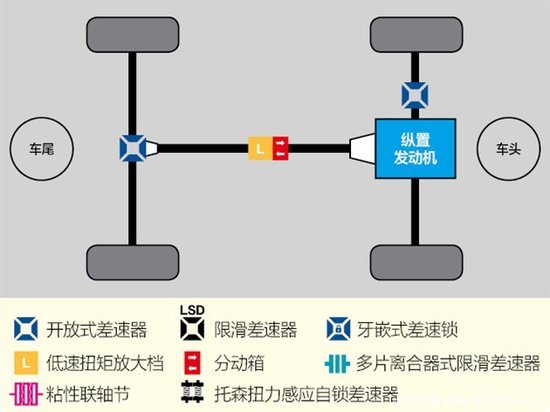 ��ʵ�桰�߸�˧��&nbsp;�Լݽ�����ʮ��D-MAX