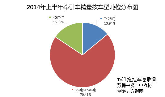 ϰǣ15% Сλ