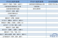 �ֶ��������� ϸ��Ƥ���ϵ��ֶ�������