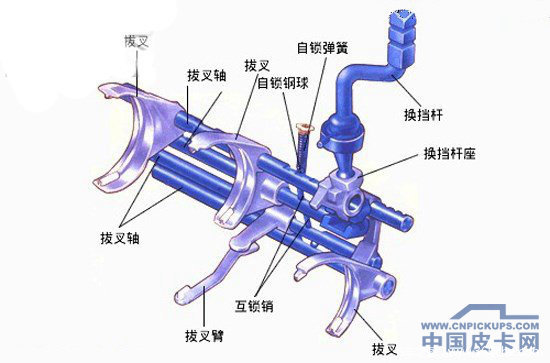 �ֶ���������&nbsp;ϸ��Ƥ���ϵ��ֶ�������