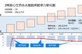 随车吊新人进阶第四课：安全用好随车吊