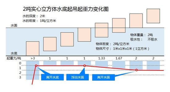 �泵�����˽��׵��ĿΣ���ȫ�ú��泵��